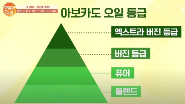 特级初榨鳄梨油